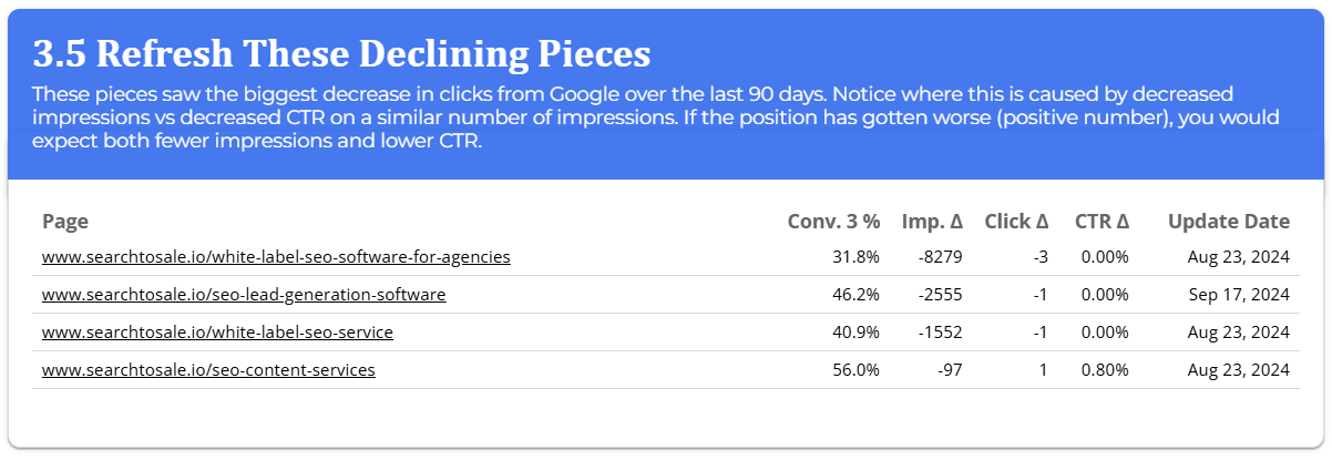 3.5 Refresh These Declining Pieces 3.5 Refresh These Declining Pieces