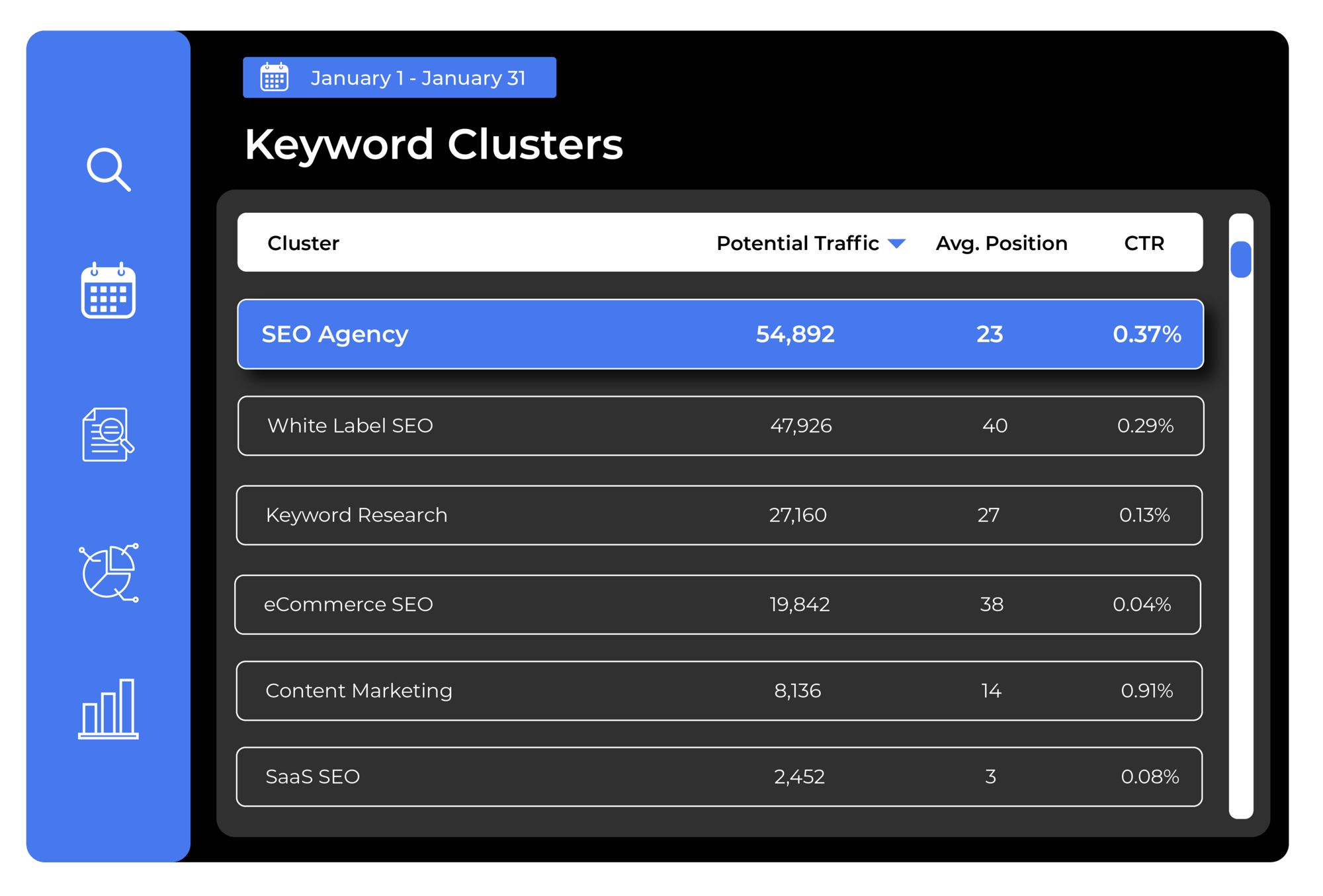 Report 2 Keyword Clusters w_ highlight-1