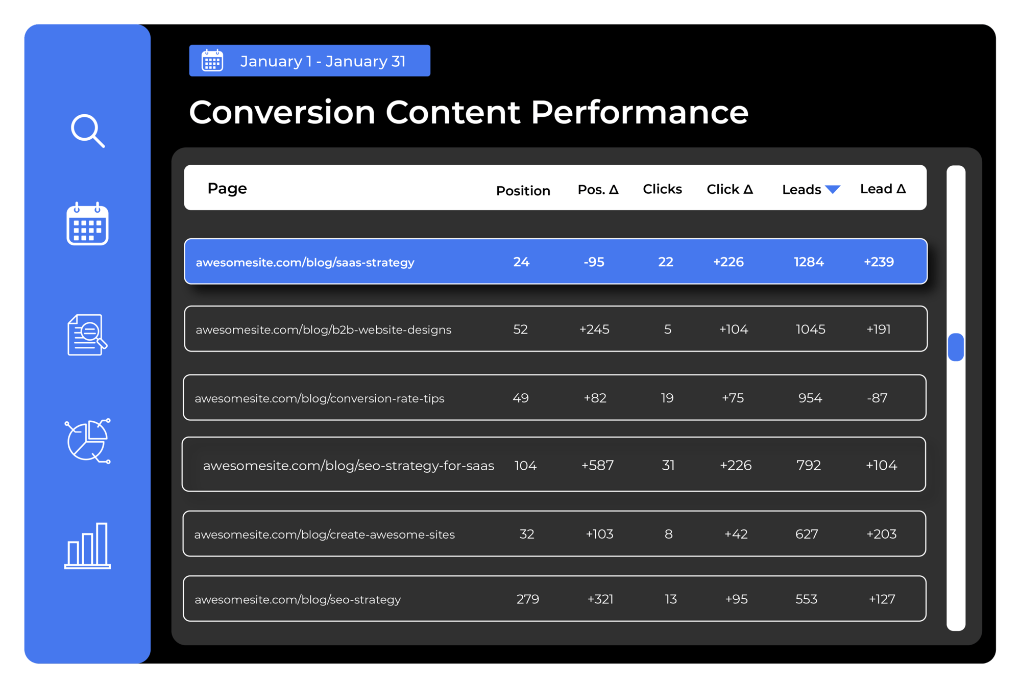 Report 5 Conversion Content Performance-2-1