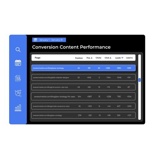 Report 5 Conversion Content Performance
